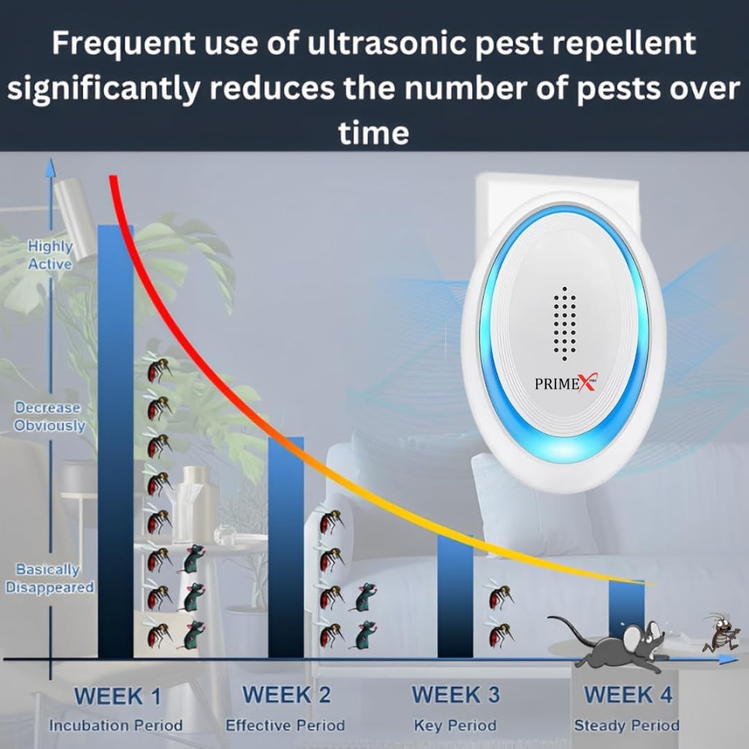 Ultrasonic Pest Repeller, Newest 6 Packs Electronic Powerful Mouse Repellent plug-in Pest Control for Bugs, Mosquito, Roach, Ant, Rodent, Mouse, Rat, Spider, Cockroach, Ants, Wasp Etc Insect Repellent